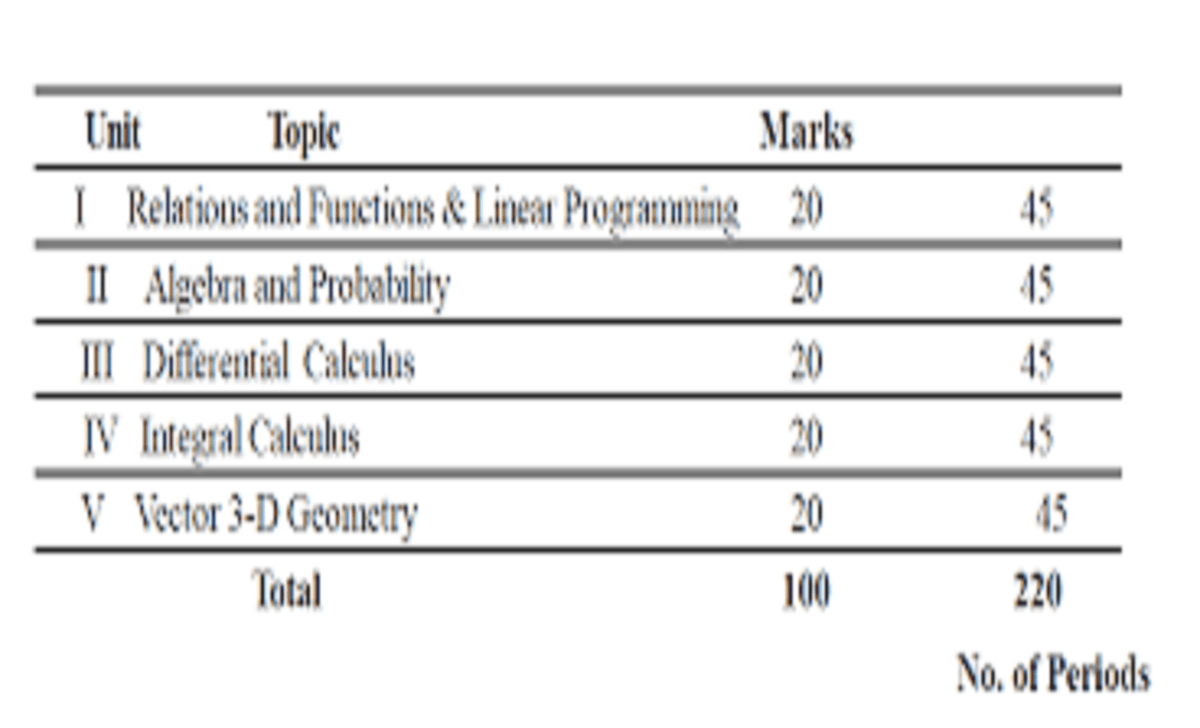 CHSE 12th Blueprint 2023 Odisha +2 Exam Pattern 2023 CHSE Board Marking Scheme 2023